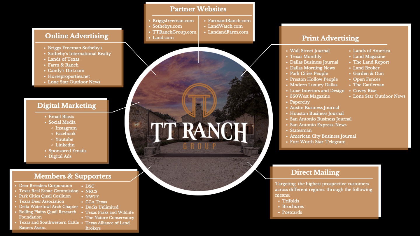 TT Ranch Marketing